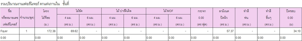 ตัวอย่าง Backup sheet BOQ บิ้วอินแบบละเอียด