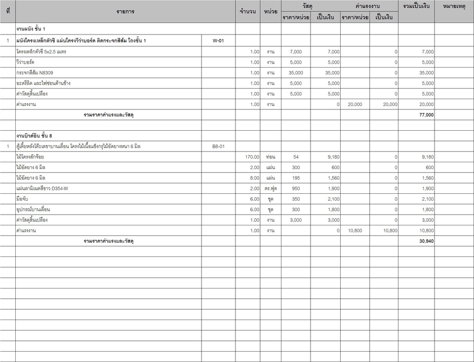 ตัวอย่าง Backup sheet ตัวอย่าง BOQ บิ้วอินแบบละเอียด