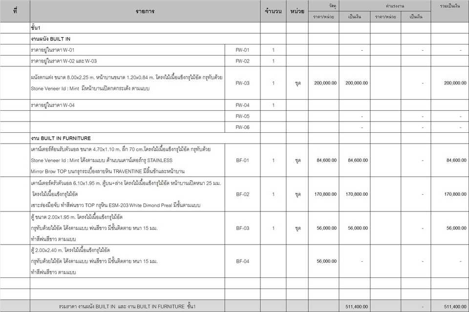 ตัวอย่าง BOQ งานบิ้วอิน
