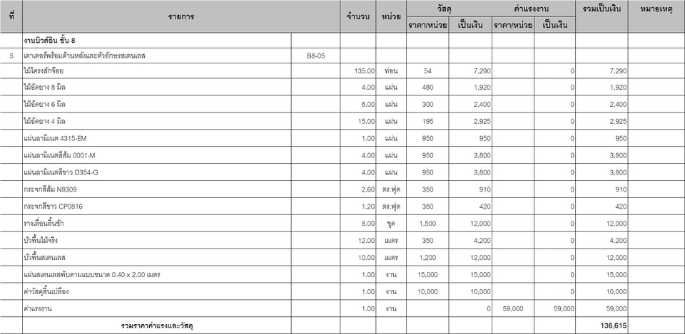ตัวอย่าง Backup sheet ตัวอย่าง BOQ บิ้วอินแบบละเอียด