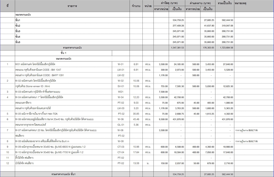 ตัวอย่าง BOQ งานบิ้วอิน