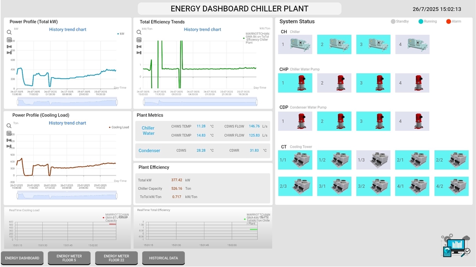 รับออกแบบและติดตั้งอุปกรณ์ iot อุตสหกรรม (Scada ฟรีตลอดชีพ) ออกแบบได้ตามความต้องการของลูกค้า