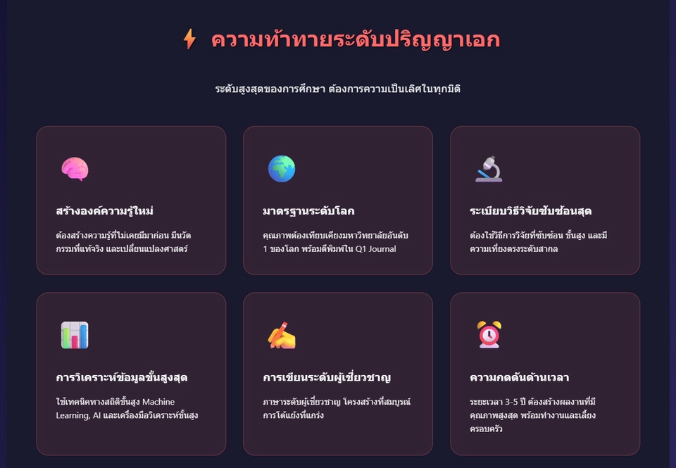 รับปรึกษาวิทยานิพนธ์ระดับปริญญาเอก บริการครบวงจร