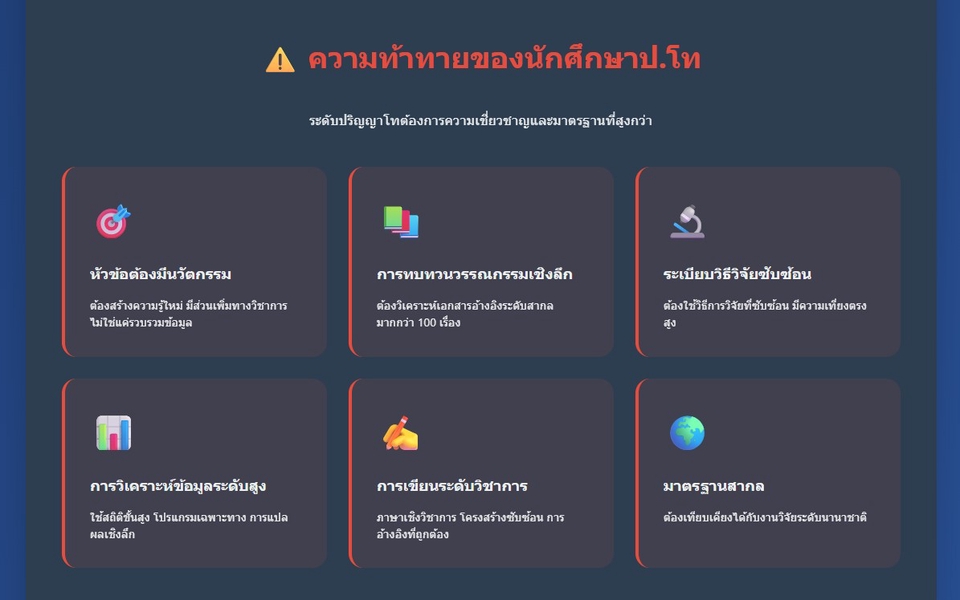 ที่ปรึกษาวิทยานิพนธ์ป.โท งานวิจัยระดับสูง