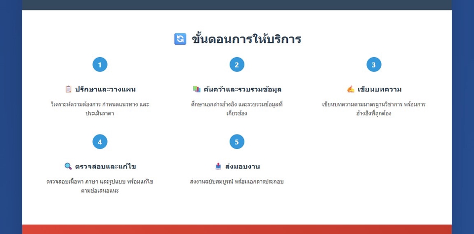 ที่ปรึกษาวิทยานิพนธ์ บริการครบวงจร