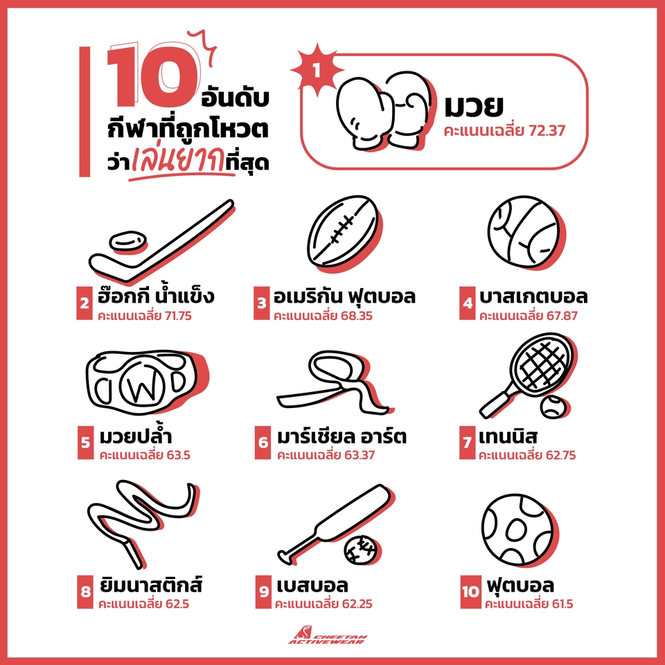 รับวาดภาพประกอบกีฬาทั้งหมด 10 ประเภท ได้แก่ มวย, ฮอกกี้น้ำแข็ง, อเมริกันฟุตบอล, บาสเกตบอล, มวยปล้ำ, มาเชียลอาร์ต, เทนนิส, ยิมนาสติก, เบสบอล และฟุตบอล วาดรูปกีฬา ภาพวาดกีฬาไทย