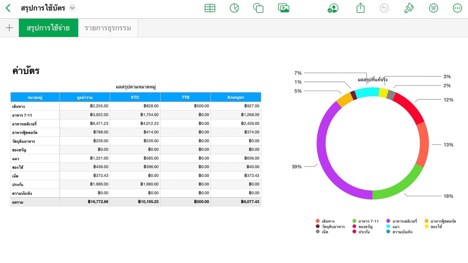 ตารางบันทึกค่าใช้จ่าย