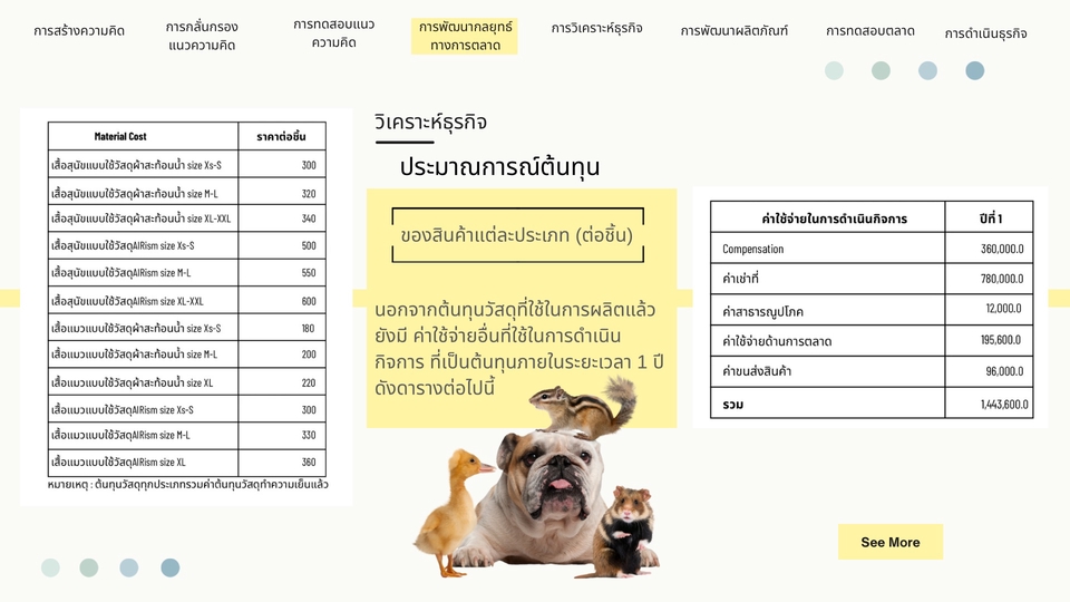 รับทำpresentation แผนธุรกิจและผลงานวิชาการ