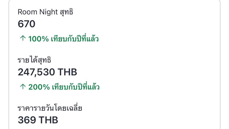 ที่ปรึกษาด้านการตลาดออนไลน์ เพิ่มยอดขาย 200%