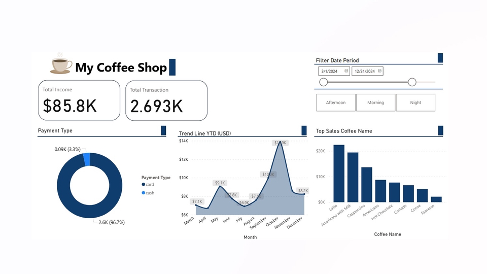วิเคราะห์ดาต้า - สร้าง Dashboard ด้วย Power BI และวิเคราะห์ข้อมูล หา Insight ของข้อมูล - 3