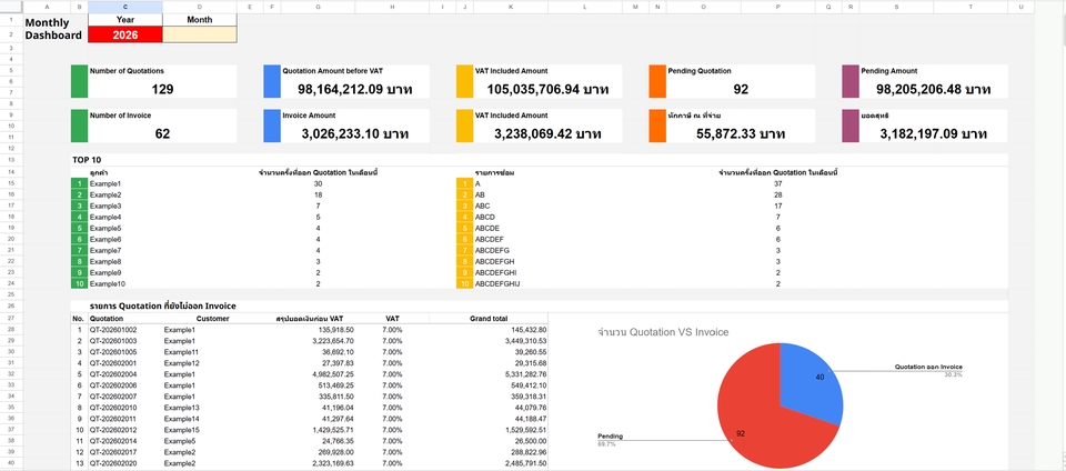 ทำ Dashboard สร้างกราฟ ทำรายงาน รีพอร์ต