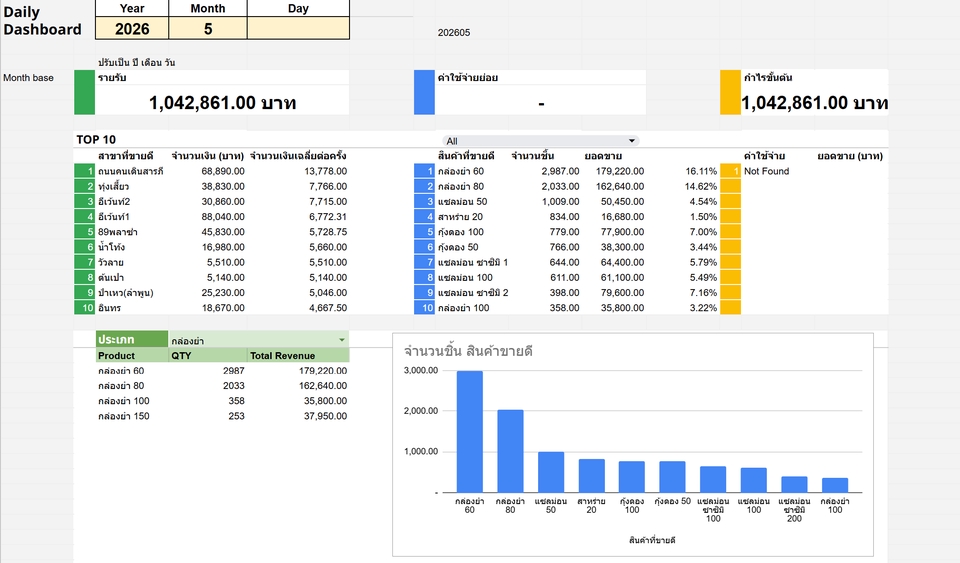 ทำ Dashboard สร้างกราฟ ทำ report