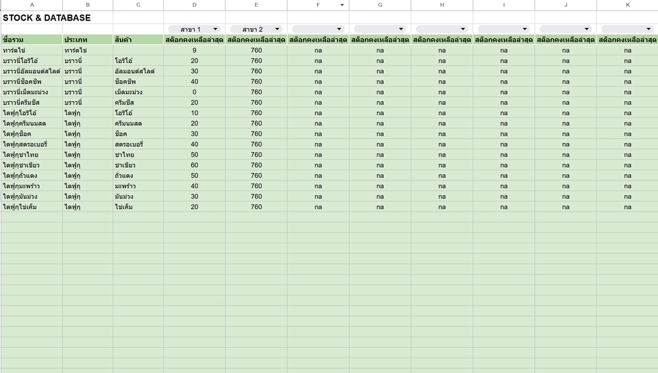 Stock Management การจัดการสต๊อก