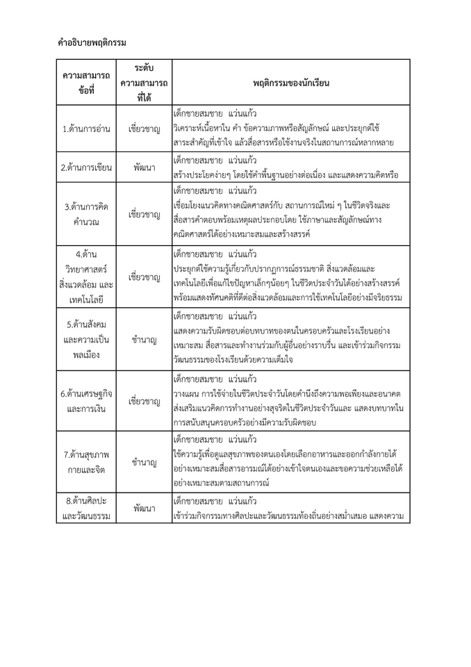 ตัวอย่างรายงานชั้นปี หลักสูตร 2568