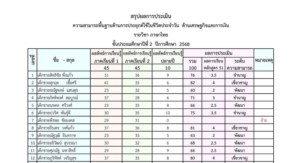 โปรแกรมประเมินผลหลักสูตร 2568