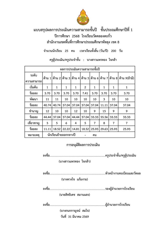 ตัวอย่างหน้าปกสรุปผลการประเมินรายวิชา สำหรับรายงานชั้นปี 8 ด้าน ป.ต้น หลักสูตร 2568