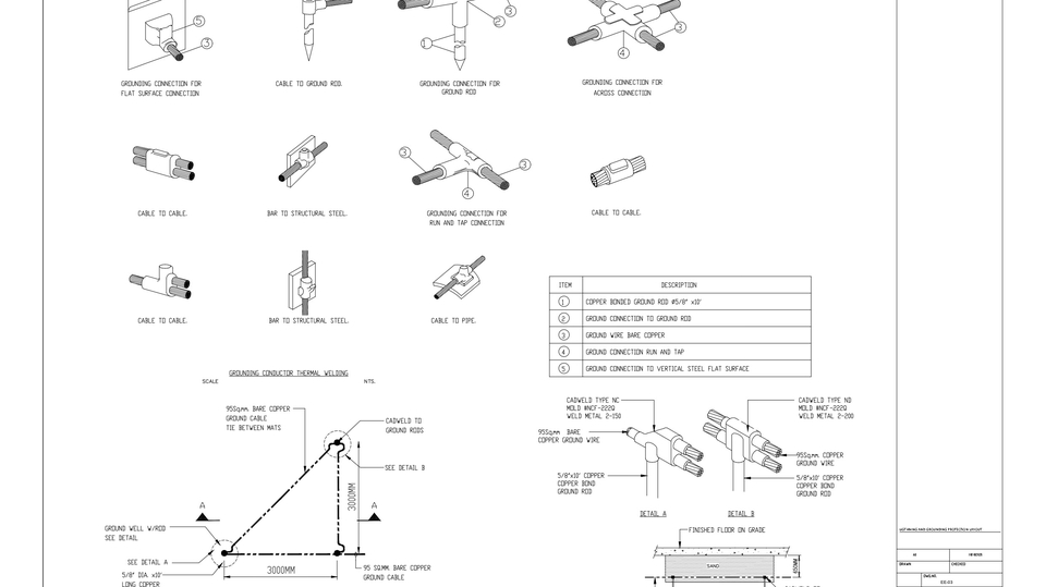 แบบรายละเอียดวิธีการติดตั้งสายดินในรูปแบบต่างๆ