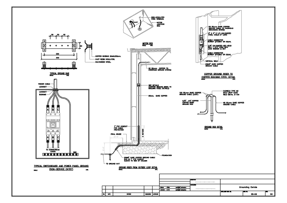 แบบรายละเอียดการติดตั้งระบบสายดิน