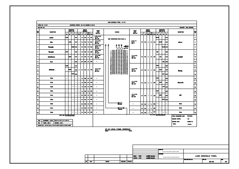ตารางโหลดทางไฟฟ้าของตู้LP ระบบไฟฟ้า3เฟส4สาย