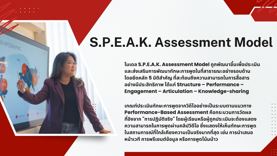 พัฒนาตนเอง - รับทำรายงานประเมินศักยภาพการพูดในที่สาธารณะด้วย S.P.E.A.K. Assessment Model โดย SPEAK SPARK - 5