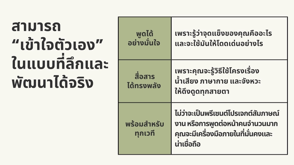พัฒนาตนเอง - รับทำรายงานประเมินศักยภาพการพูดในที่สาธารณะด้วย S.P.E.A.K. Assessment Model โดย SPEAK SPARK - 7