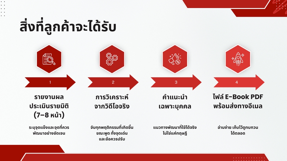 พัฒนาตนเอง - รับทำรายงานประเมินศักยภาพการพูดในที่สาธารณะด้วย S.P.E.A.K. Assessment Model โดย SPEAK SPARK - 3