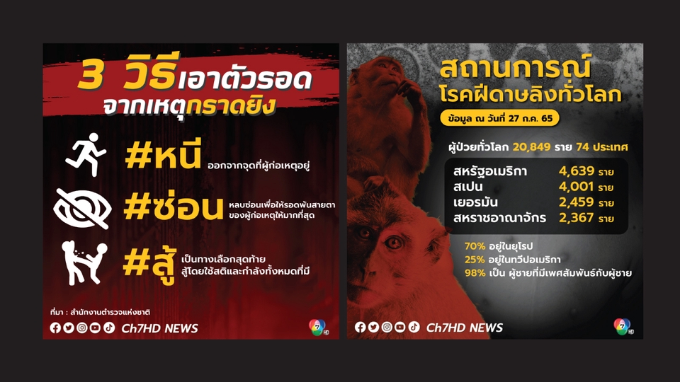 รับออกแบบแบนเนอร์ facebook: แบนเนอร์ข่าวสารเกี่ยวกับวิธีเอาตัวรอดจากเหตุการณ์กราดยิง