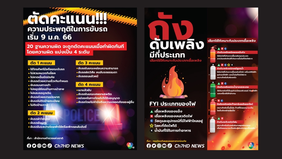 รับออกแบบ banner facebook พร้อมข้อมูลการลดแต้มและการใช้ถังดับเพลิงหลากหลาย