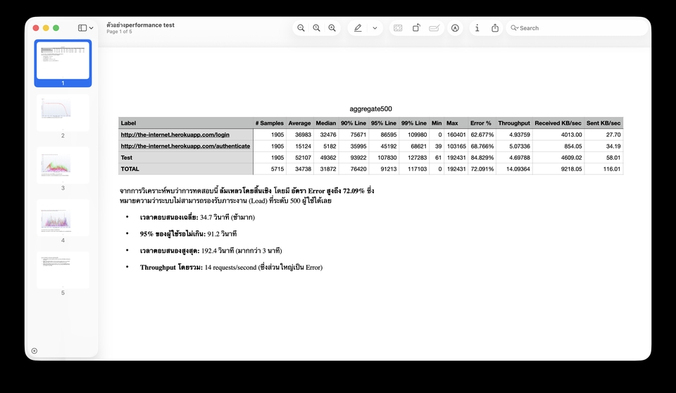 รับทดสอบระบบ คุณภาพสูง ผลทดสอบประสิทธิภาพเว็บไซต์