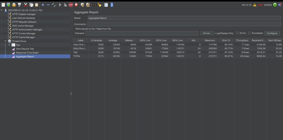 รับทดสอบระบบ คุณภาพสูง บริการทดสอบซอฟต์แวร์มืออาชีพ