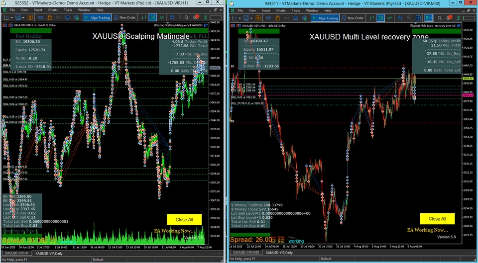 เขียน EA - รับเขียน EA สำหรับ MT4/MT5 | มืออาชีพ เชื่อถือได้ สำหรับการลงทุนใน ฟอเร็กซ์ ทองคำ น้ำมัน คริปโต หุ้น - 6