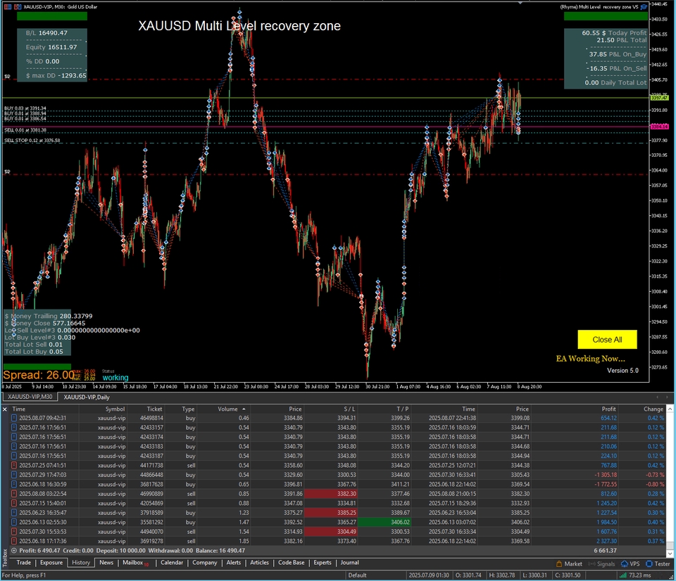 เขียน EA - รับเขียน EA สำหรับ MT4/MT5 | มืออาชีพ เชื่อถือได้ สำหรับการลงทุนใน ฟอเร็กซ์ ทองคำ น้ำมัน คริปโต หุ้น - 7