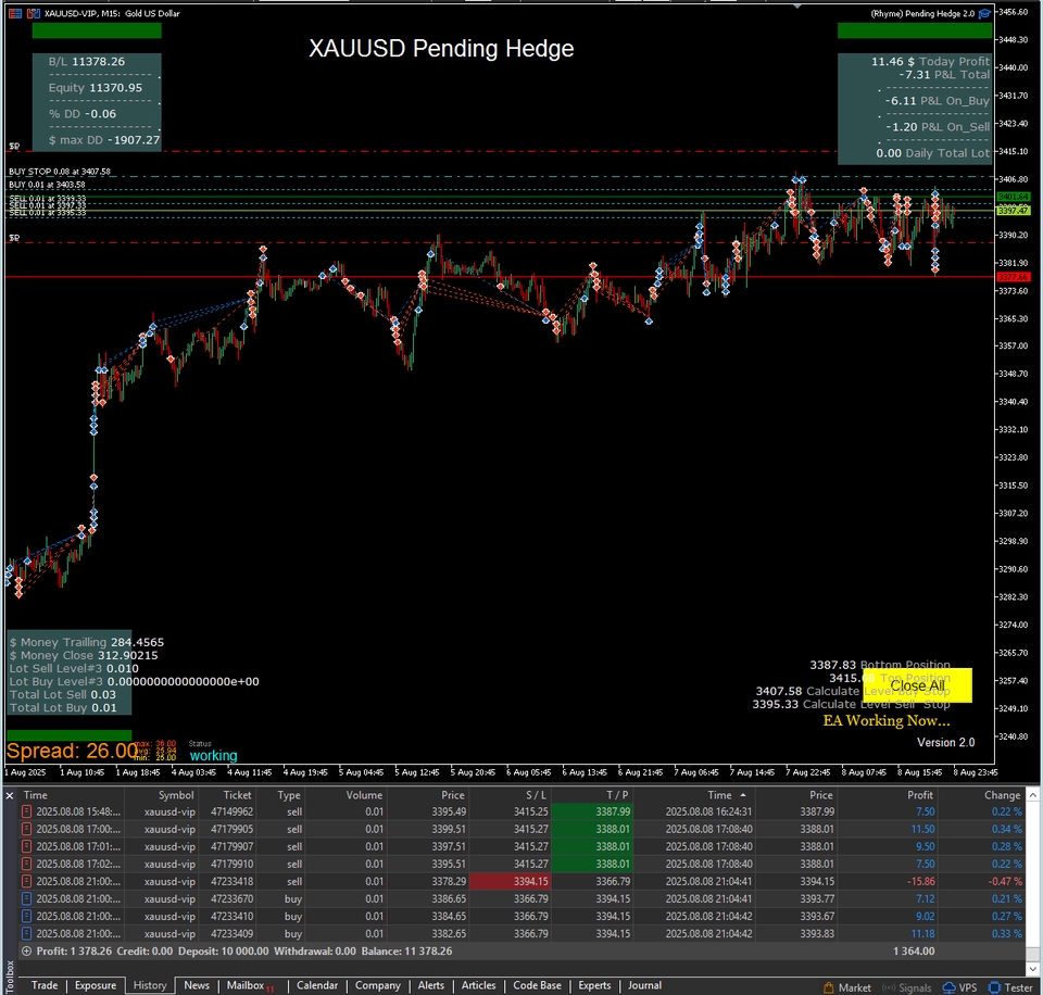 เขียน EA - รับเขียน EA สำหรับ MT4/MT5 | มืออาชีพ เชื่อถือได้ สำหรับการลงทุนใน ฟอเร็กซ์ ทองคำ น้ำมัน คริปโต หุ้น - 9