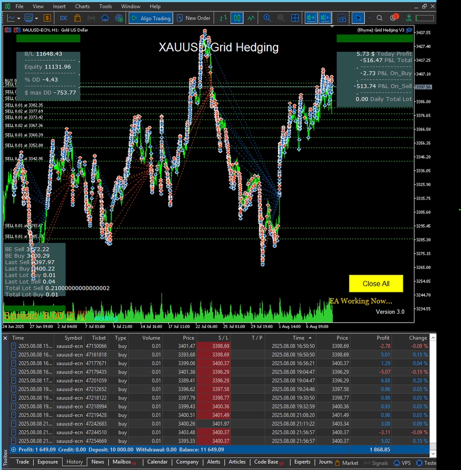 เขียน EA - รับเขียน EA สำหรับ MT4/MT5 | มืออาชีพ เชื่อถือได้ สำหรับการลงทุนใน ฟอเร็กซ์ ทองคำ น้ำมัน คริปโต หุ้น - 10