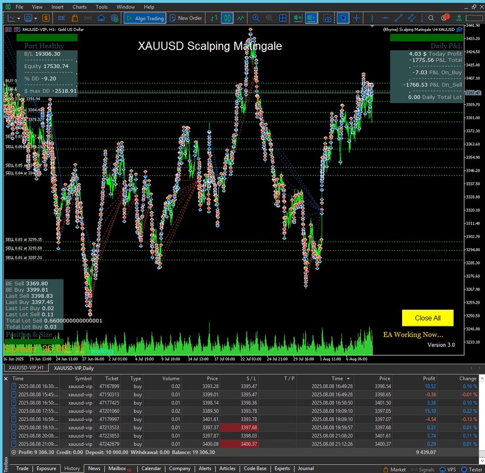 เขียน EA - รับเขียน EA สำหรับ MT4/MT5 | มืออาชีพ เชื่อถือได้ สำหรับการลงทุนใน ฟอเร็กซ์ ทองคำ น้ำมัน คริปโต หุ้น - 8