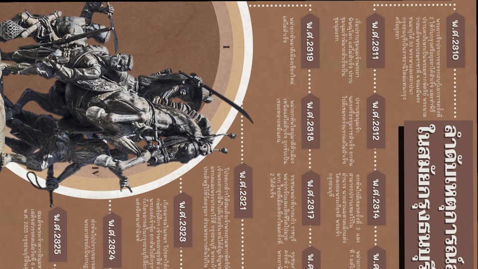 รับทำอินโฟกราฟฟิคสวยงาม ราคาถูก  ประวัติศาสตร์ไทย