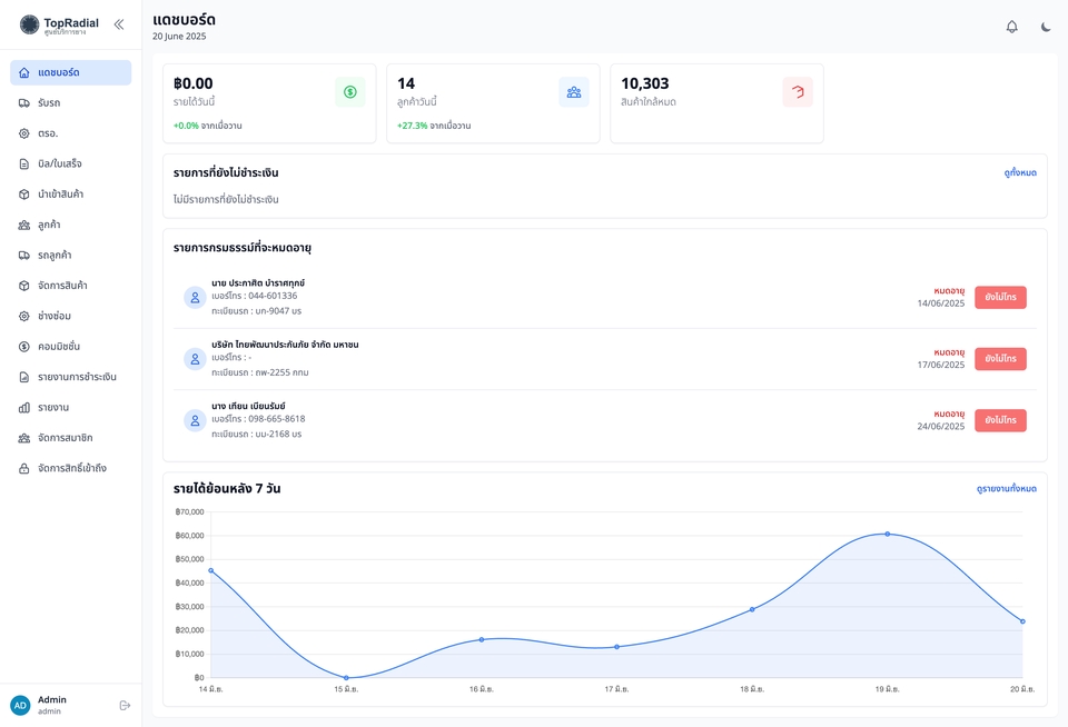 รับทำเว็บไซต์ราคาถูก เว็บไซต์สำเร็จรูป  ออกแบบเว็บขายของออนไลน์