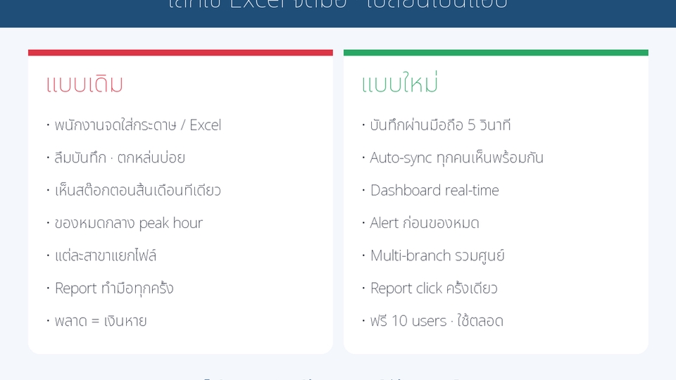 Mobile Application - รับทำแอป Stock ร้านค้าออนไลน์ ใช้ฟรี 10 users · เสร็จใน 5 วัน - 3