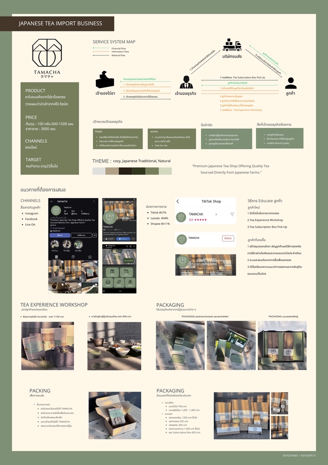 รับทำ presentation แผนธุรกิจภาษาไทย  ธุรกิจนำเข้าชาญี่ปุ่น