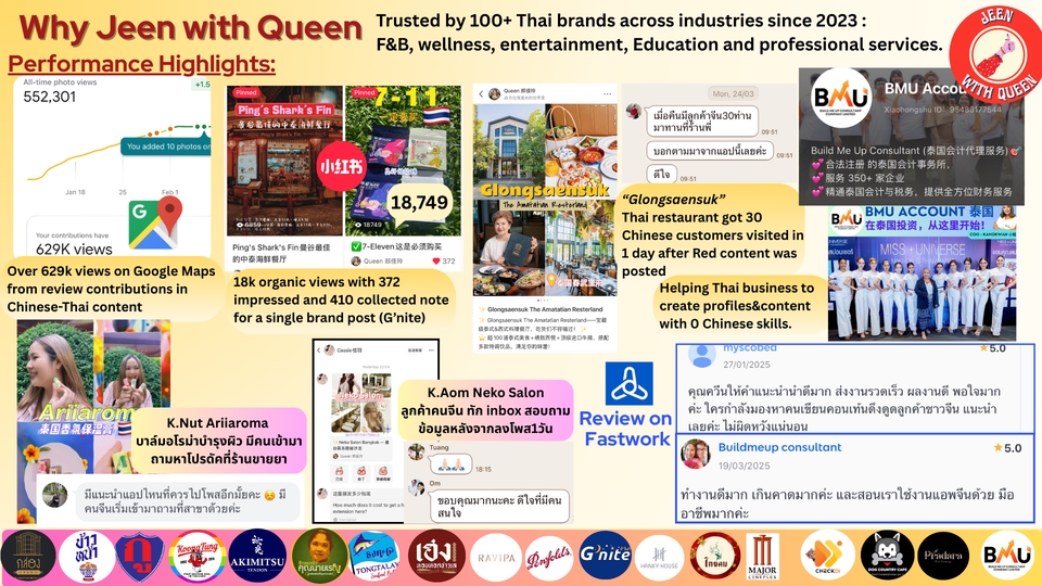 ผลงานรีวิว