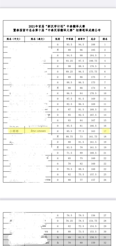 Portfolio & Resume - เขียนเทมเพลตจดหมายแนะนำ (Recommendation Letter) ยื่นทุนรัฐบาลจีน csc cis - 4