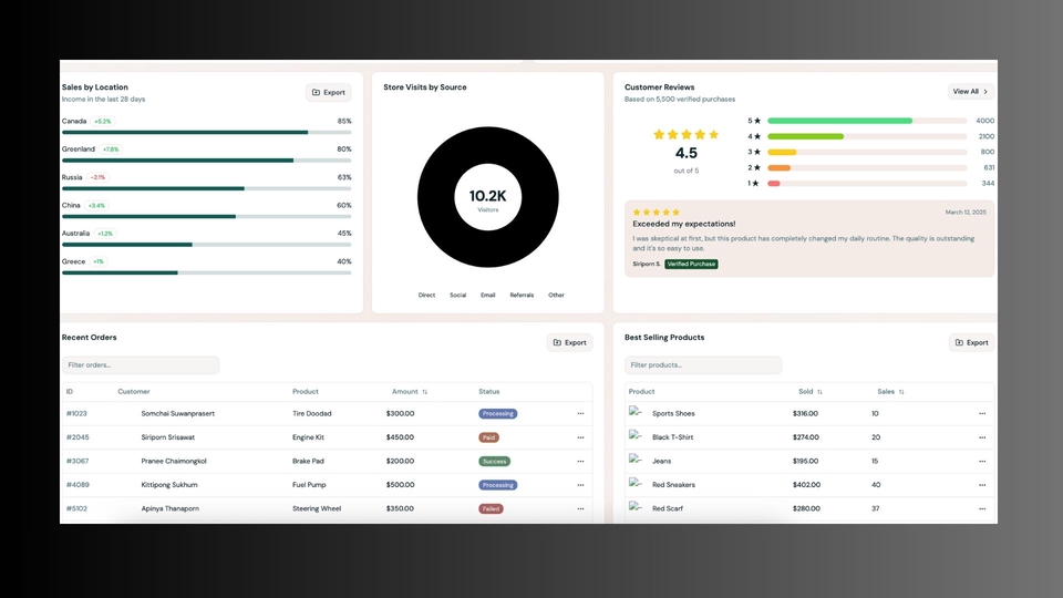 Dashboard Example 5