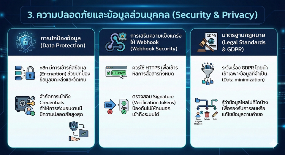 ภาพประกอบเกี่ยวกับความปลอดภัยและข้อมูลส่วนบุคคล สำหรับการรับทำพรีเซนเทชั่น และรับทำ presentation