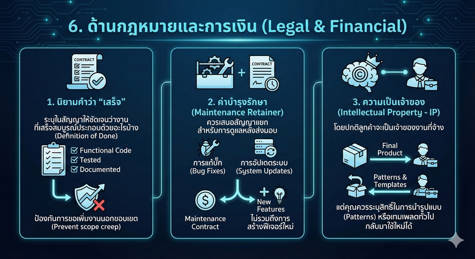ภาพประกอบขั้นตอนการ รับทำ presentation ที่เน้นเรื่องกฎหมายและการเงิน