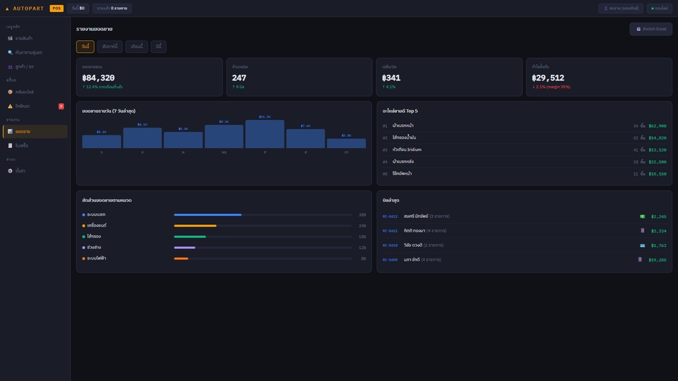รับออกแบบเว็บไซต์ ออกแบบ UI UX และออกแบบแอพพลิเคชั่นสำหรับเว็บไซต์และแอป, ภาพรวมแดชบอร์ดแสดงผลข้อมูลต่างๆ พร้อมกราฟแสดงผลและรายการต่างๆ ในการวิเคราะห์ข้อมูลเว็บไซต์ของคุณ ออกแบบเว็บไซต์, ออกแบบเว็บ, ออกแบบ UI, UI UX design, ux ui, รับออกแบบ ux ui, ออกแบบ application