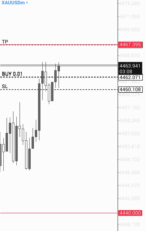 สอนการลงทุน - คอร์สสอนการอ่าน OI INTRADAY - 4