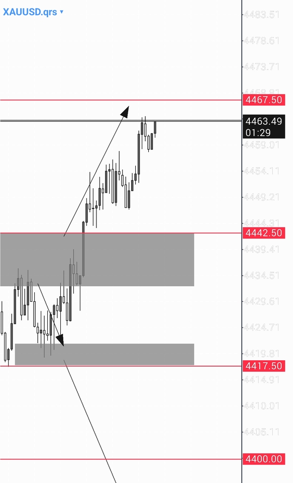 สอนการลงทุน - คอร์สสอนการอ่าน OI INTRADAY - 7