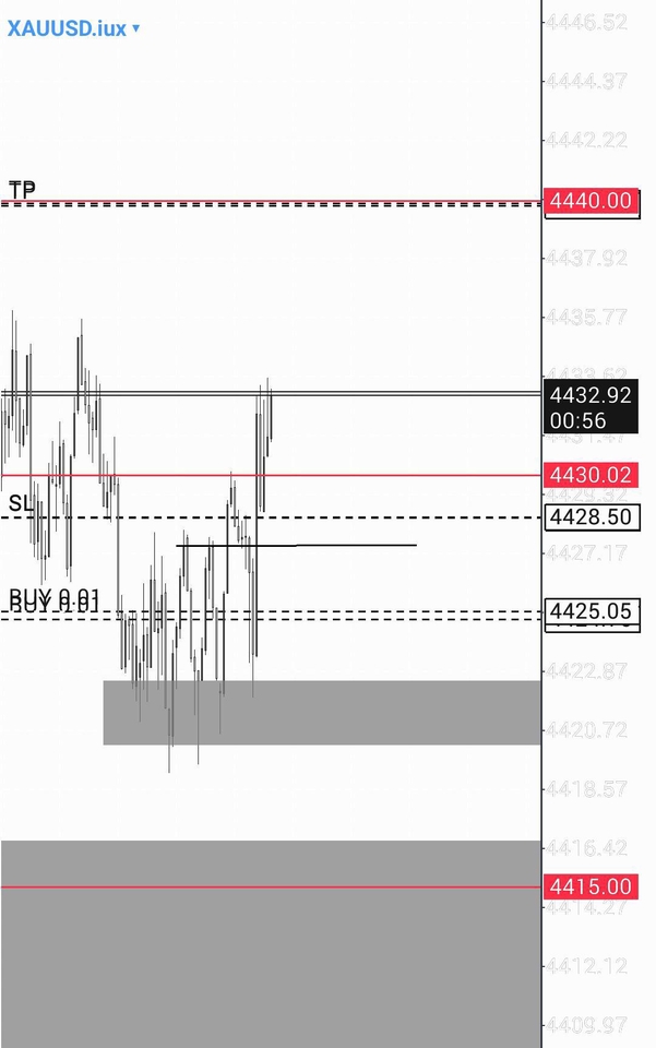 สอนการลงทุน - คอร์สสอนการอ่าน OI INTRADAY - 3