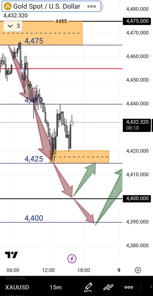สอนการลงทุน - คอร์สสอนการอ่าน OI INTRADAY - 2
