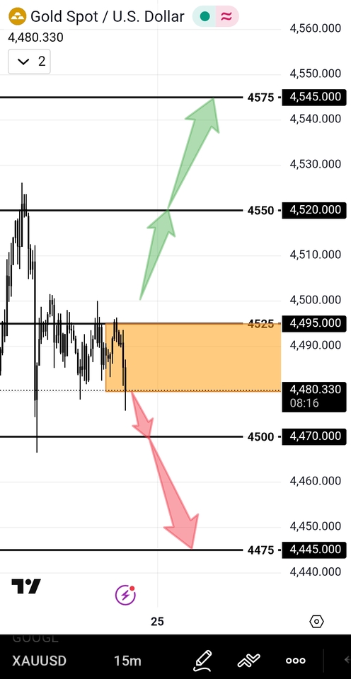 สอนการลงทุน - คอร์สสอนการอ่าน OI INTRADAY - 5